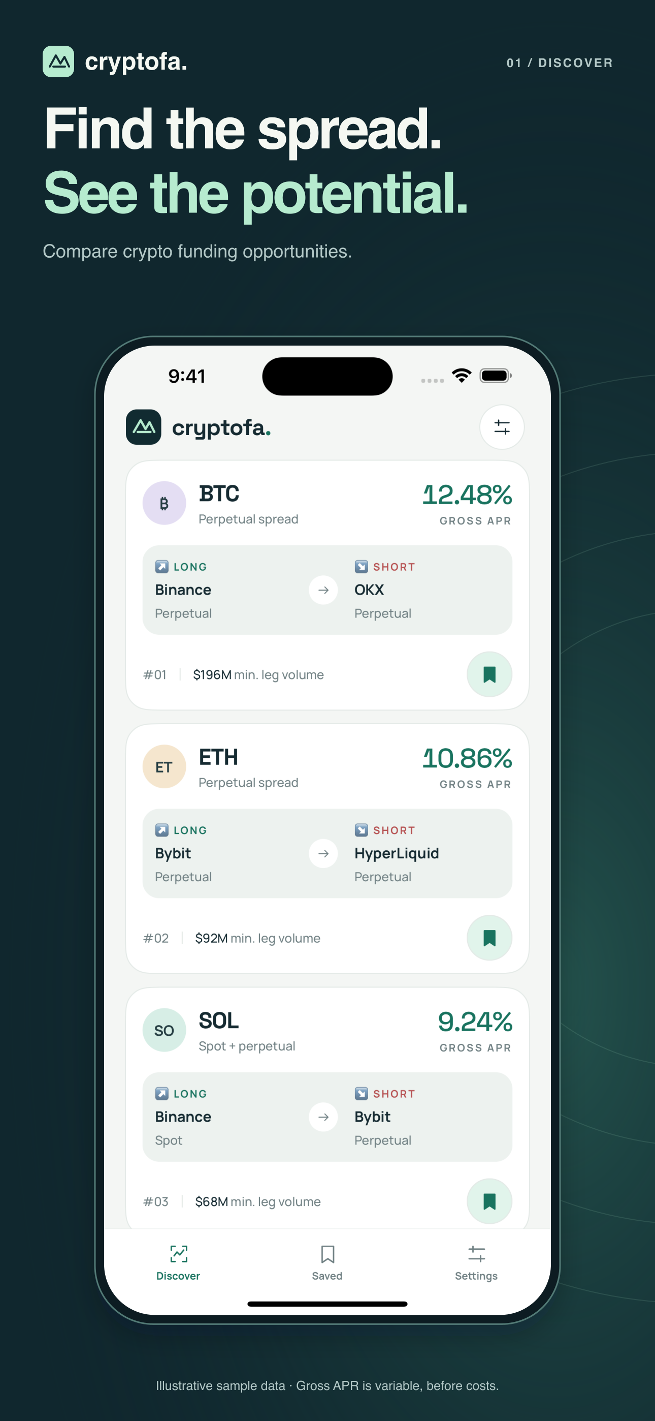 Sample funding-spread opportunities with long and short exchange legs; earlier CryptoFA branding