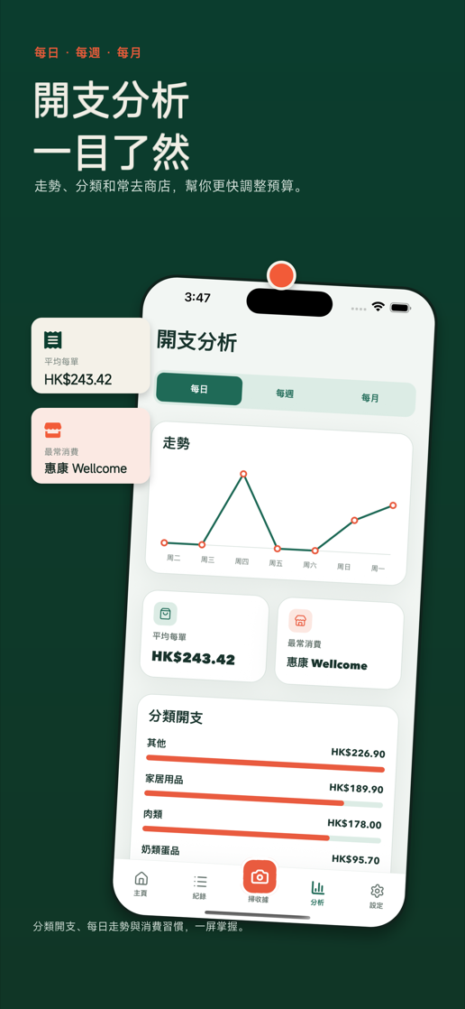 EasyCart spending insights with trends and category breakdown