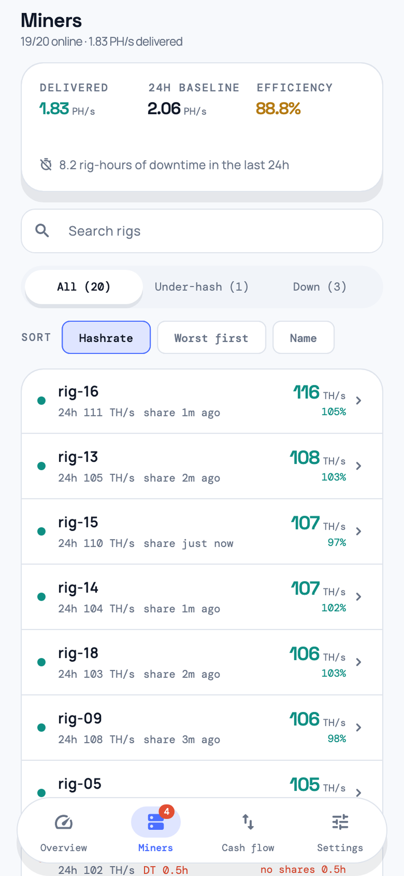 F2Pool ROI sample miner list showing hashrate and fleet health status