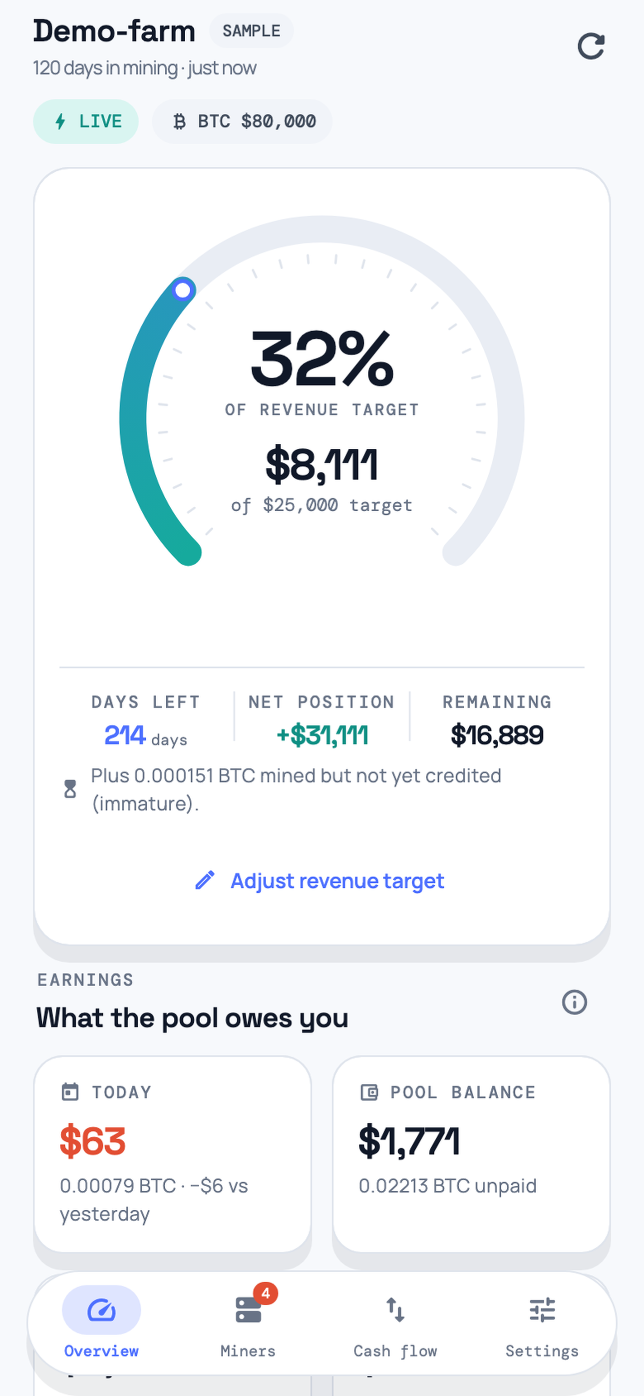 F2Pool ROI sample dashboard showing a payback gauge and remaining capital