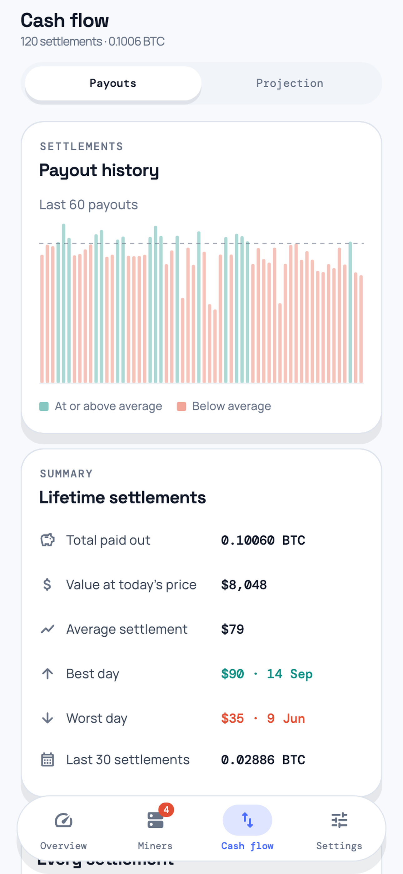 F2Pool ROI sample cash-flow screen showing payout history and settlement summary